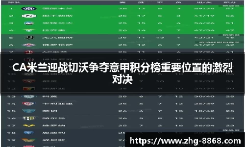CA米兰迎战切沃争夺意甲积分榜重要位置的激烈对决